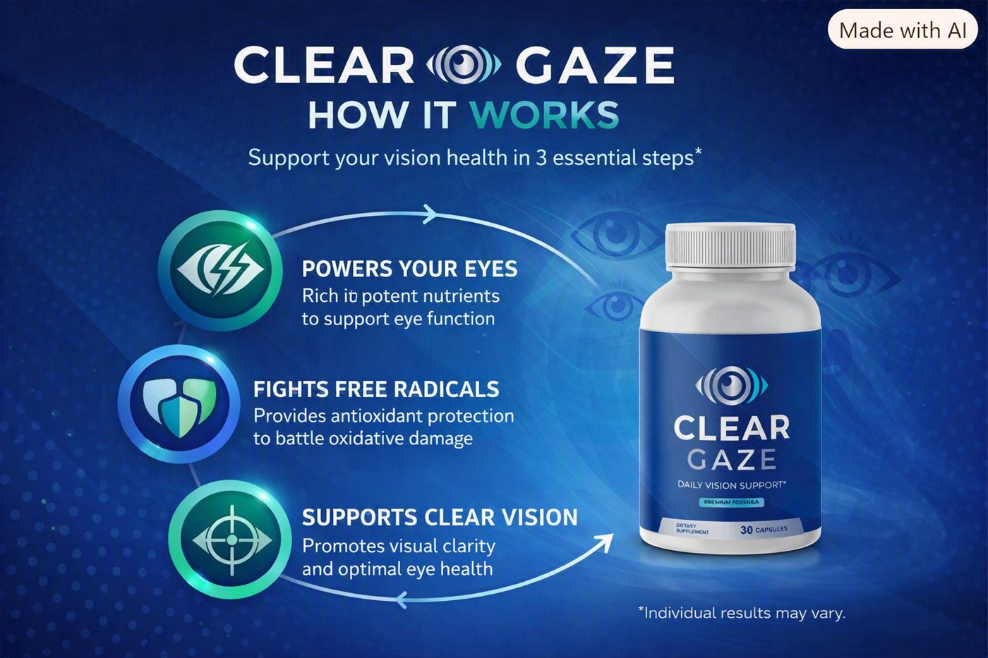 Clear Gaze three-step how it works: powers your eyes, fights free radicals, supports clear vision
